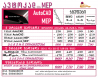 ავტოკად MEP-ის კურსები - AutoCAD MEP